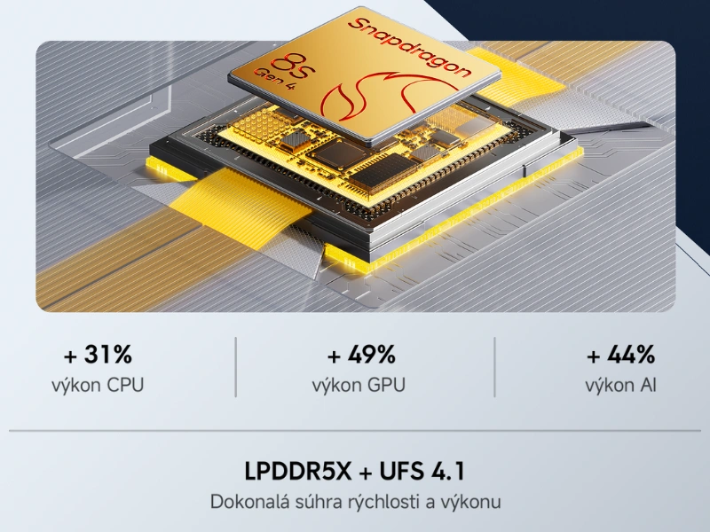 Výkonný 4 nm procesor Qualcomm Snapdragon® 8s Gen4 poháňa telefón POCO F7 Black.