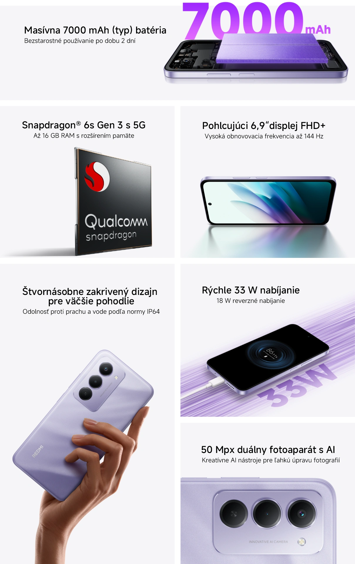 Kľúčové vlastnosti Redmi 15.