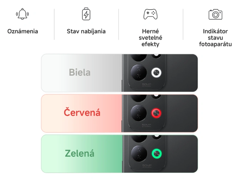 Smartfón Xiaomi Redmi 17 disponuje dynamickým LED RGB prstencom.