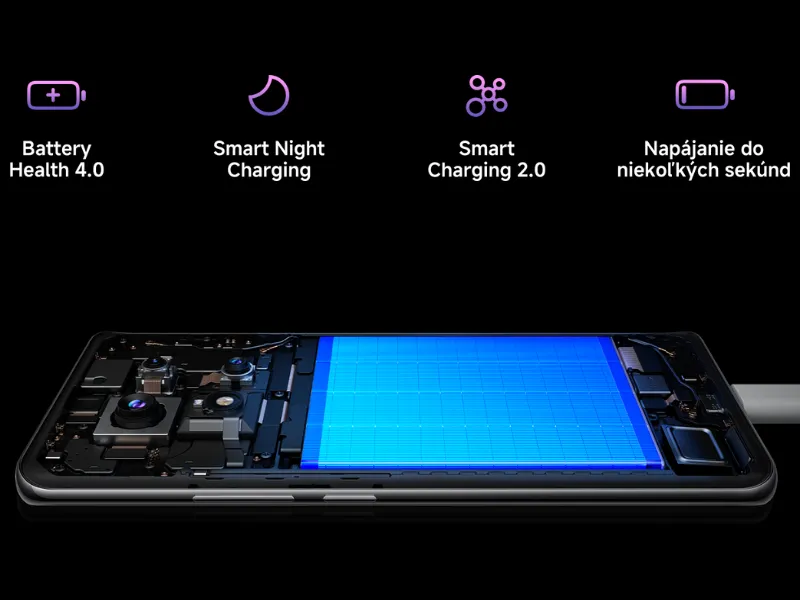Xiaomi Surge systém sa učí vaše nabíjacie návyky a upravuje napätie a prúd v reálnom čase, čím účinne odďaľuje starnutie batérie smartfónu Redmi Note 14 Pro+ 5G