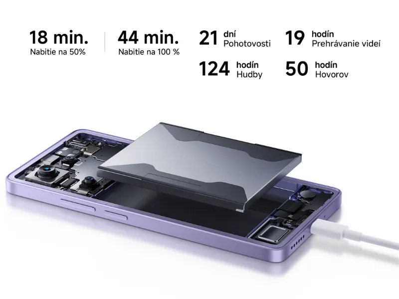 5000 mAh batéria telefónu Redmi Note 14S Aurora Purple vám prinesie hodiny vašej obľúbenej zábavy.