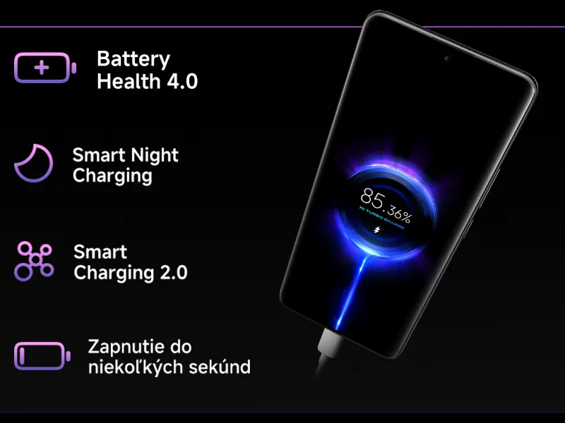 Xiaomi Surge systém sa učí vaše nabíjacie návyky a upravuje napätie a prúd v reálnom čase, čím účinne odďaľuje starnutie batérie smartfónu Redmi Note 14 Pro 5G