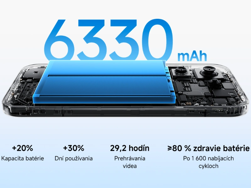 &Scaron;tedr&aacute; bat&eacute;ria telef&oacute;nu Xiaomi 17 v&aacute;m prinesie hodiny va&scaron;ej obľ&uacute;benej z&aacute;bavy.