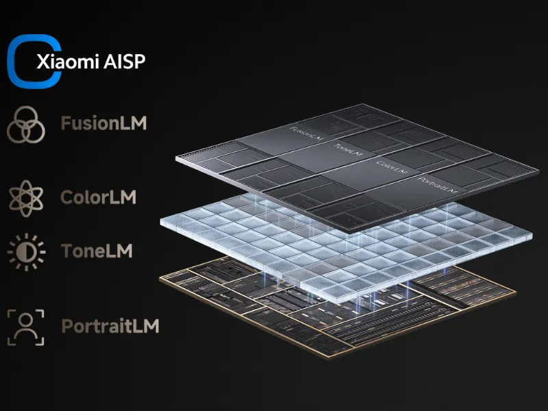 Xiaomi AISP spája výkon CPU, GPU, NPU a ISP v systéme Xiaomi HyperOS telefónu Xiaomi 14T Pro