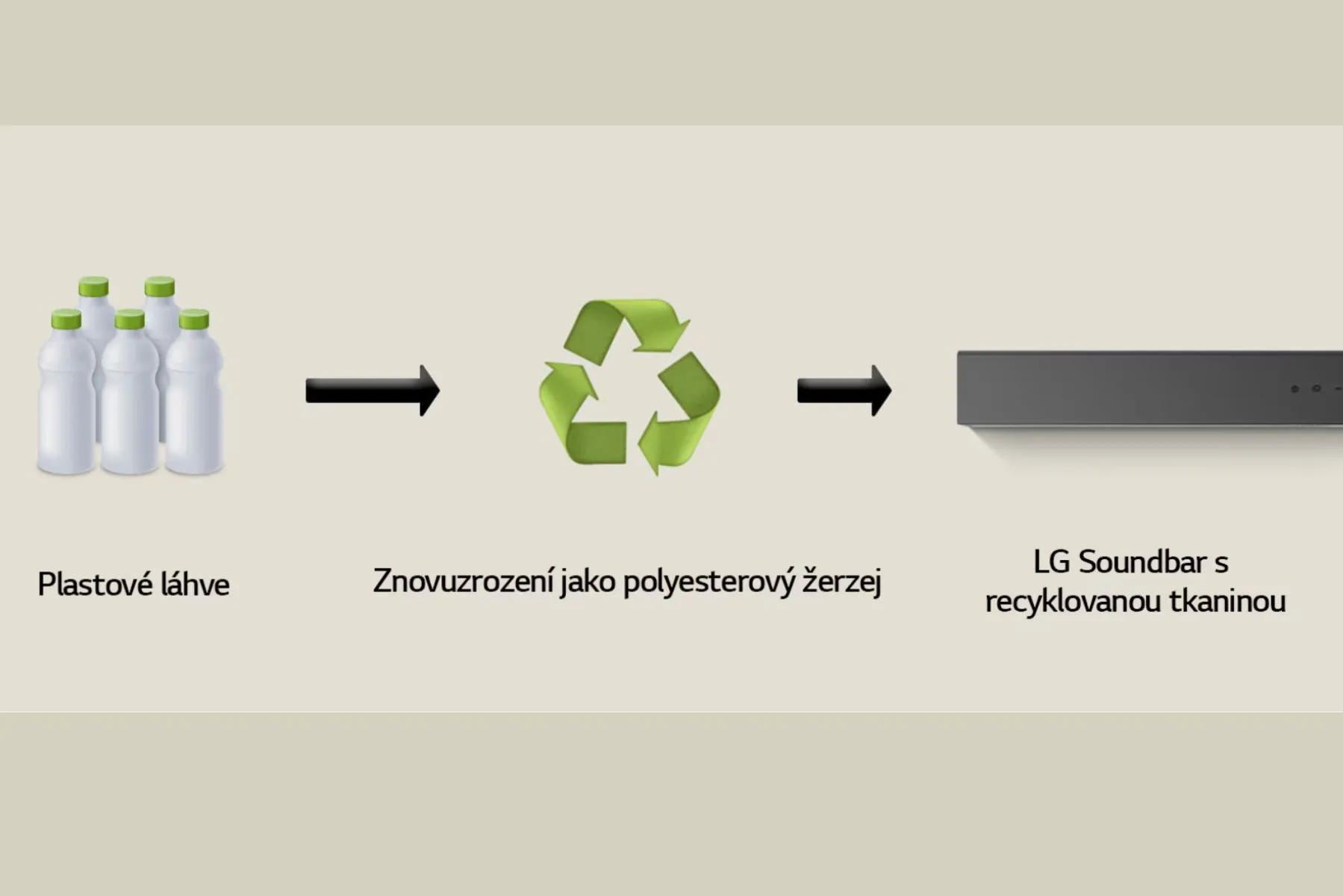 Recyklovan&aacute; vonkaj&scaron;ia časť