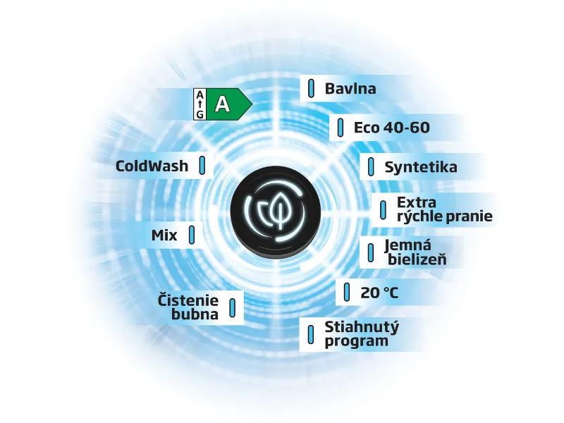 Nekompromisne šetrná práčka EnergySpin Beko BM3WFU4941WW