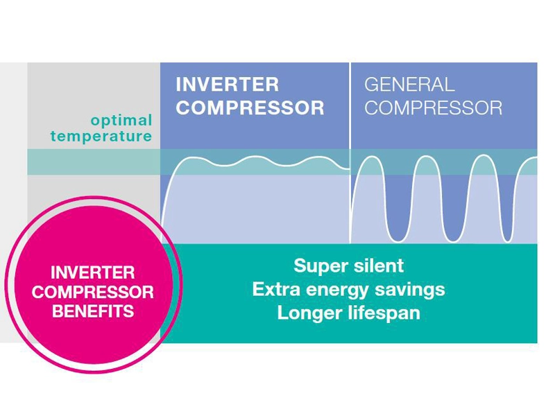 gorenje_inverter_kompresor