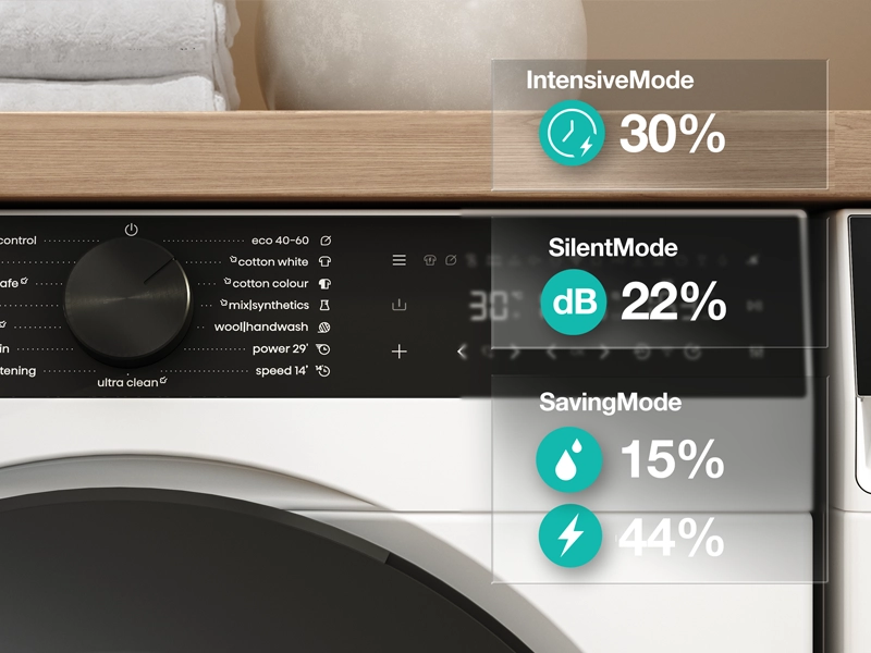Gorenje_WF694A1P_rezimy