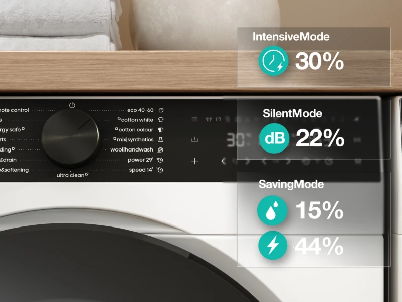 Gorenje_WG614A4P1_washing_modes