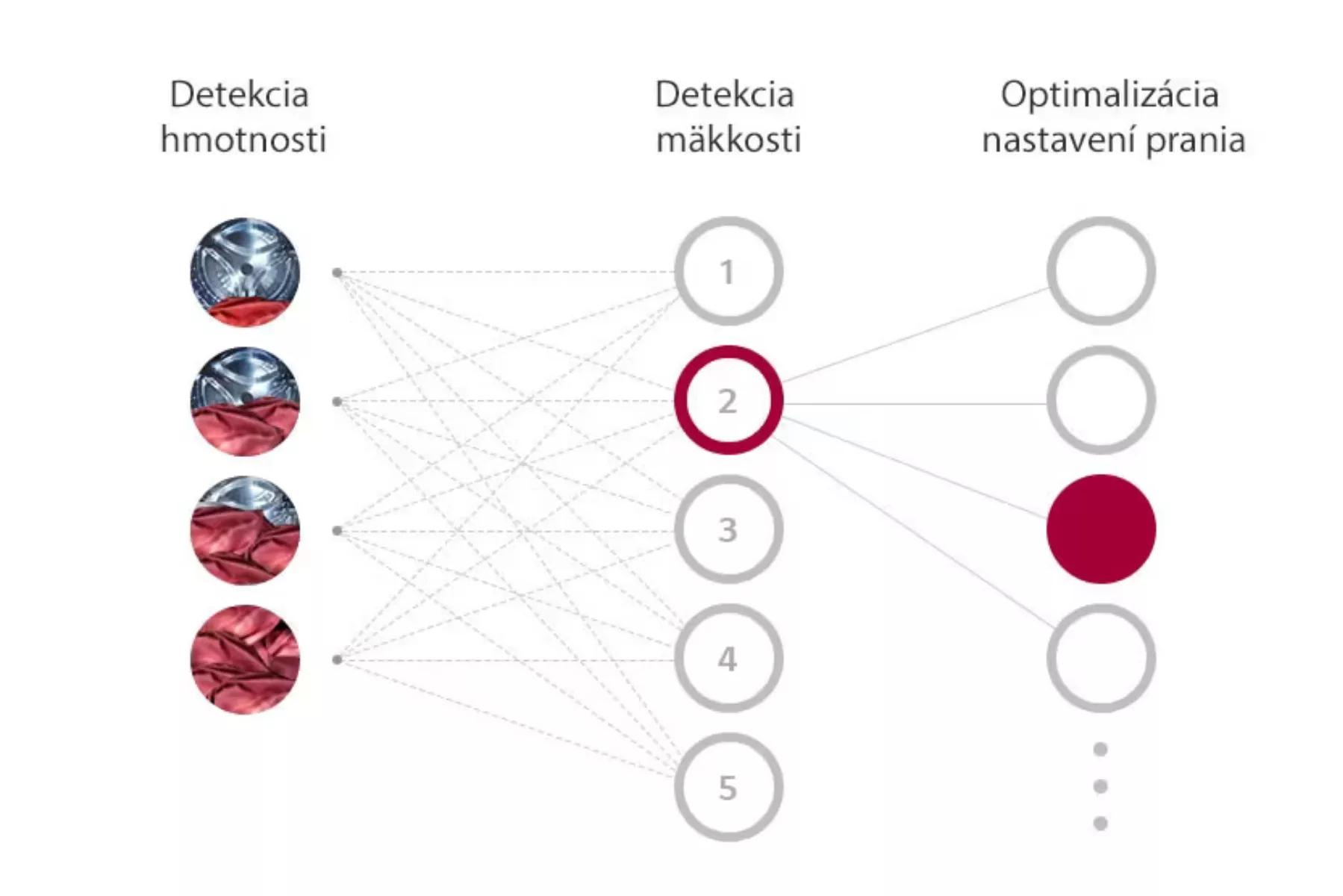 FLR7A82PG SPREDU PLNENÁ PRÁČKA LG ai dd