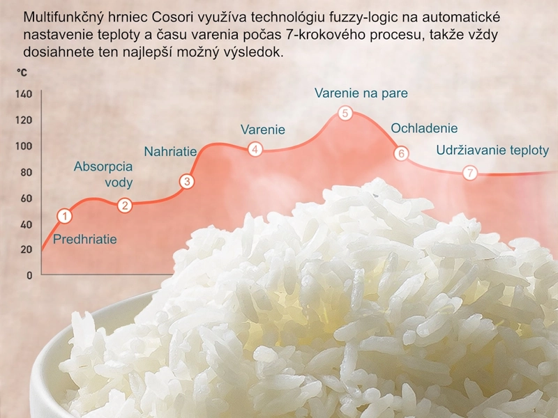 Cosori_Multicooker_CRC ryža