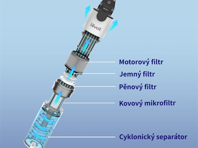 Levoit_LVAC-200_filtracia