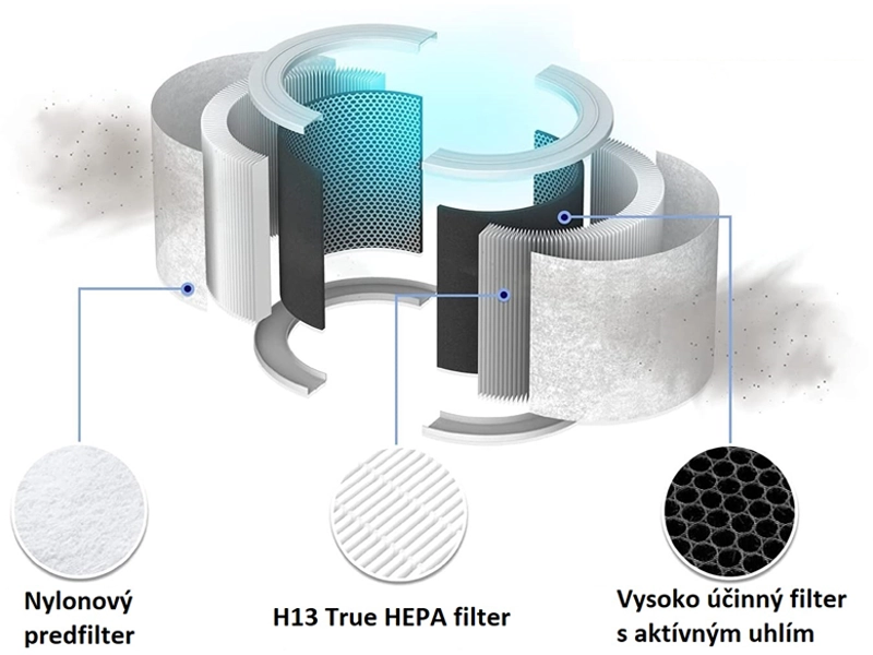 Levoit_Core_mini_filter