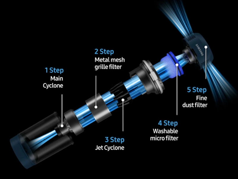 Samsung Jet 65 pet filtrácia