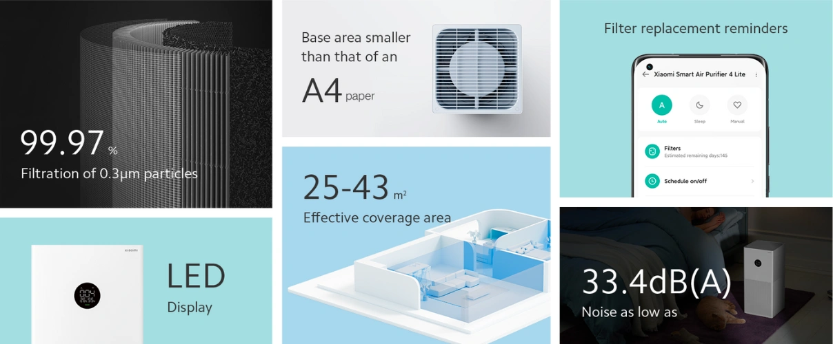 Kľúčové vlastnosti Xiaomi Smart Air Purifier 4 Lite