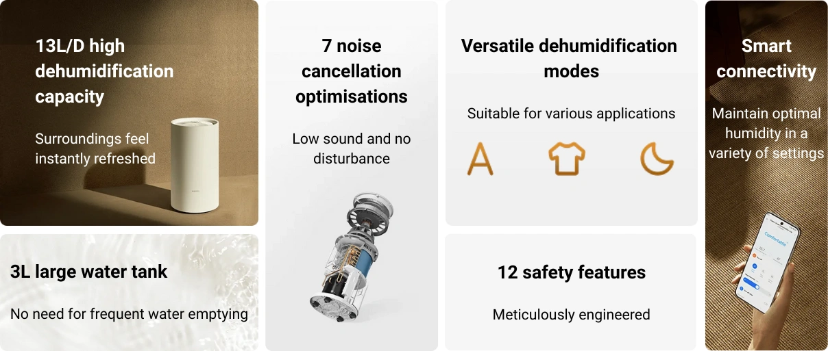Kľúčové vlastnosti Xiaomi Smart Dehumidifier Lite