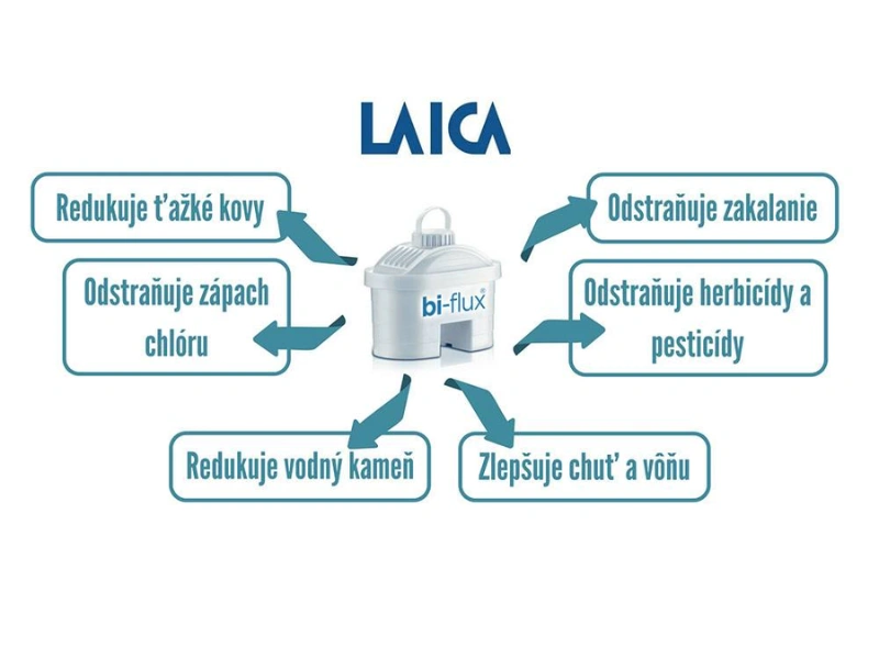 Fitlračn&eacute; patr&oacute;ny Laica Bi-Flux F4M redukuj&uacute; vodn&yacute; kameň a chr&aacute;nia tak dom&aacute;ce spotrebiče.