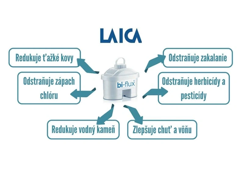 Fitlračn&eacute; patr&oacute;ny Laica Bi-Flux G2M redukuj&uacute; vodn&yacute; kameň a chr&aacute;nia tak dom&aacute;ce spotrebiče.