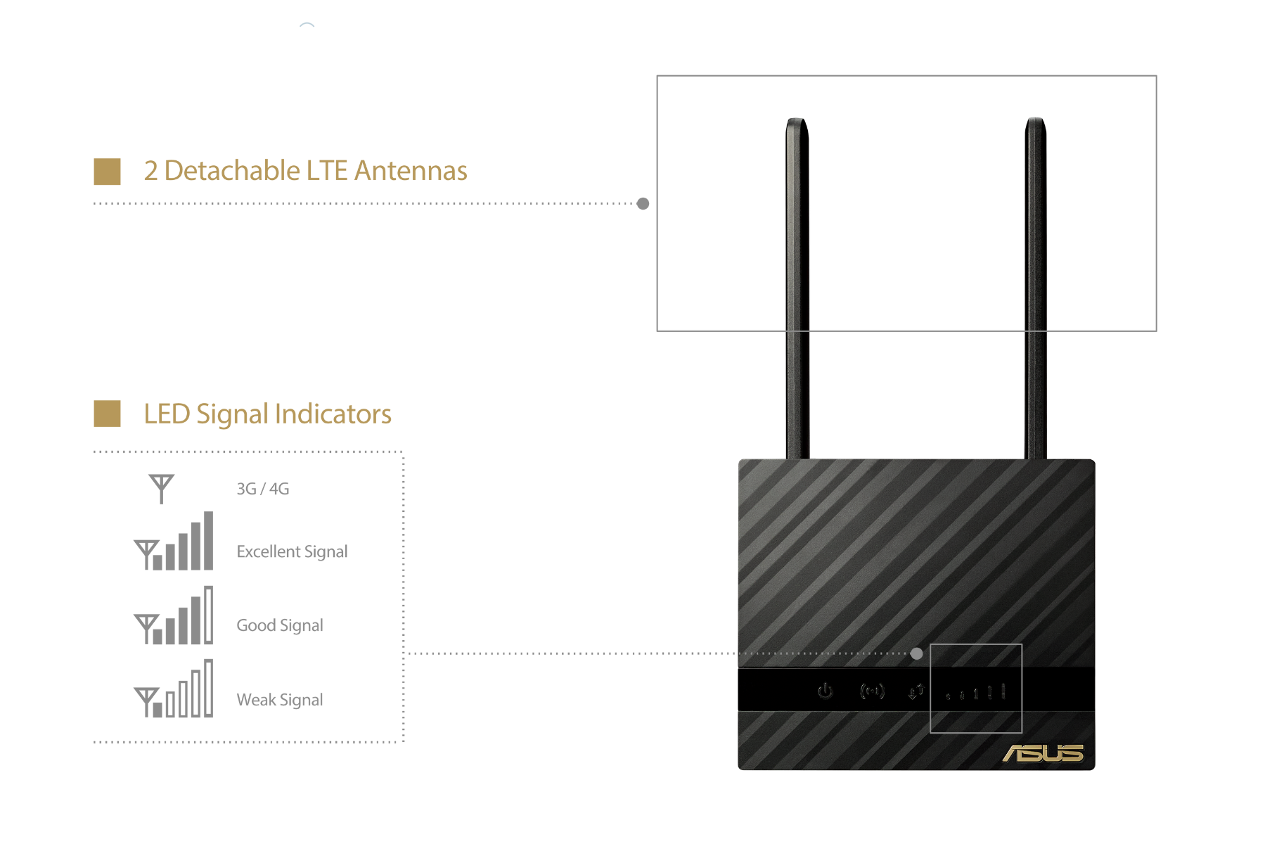 WiFi router Asus 4G-N16 B1 - N300 LTE bez kablov