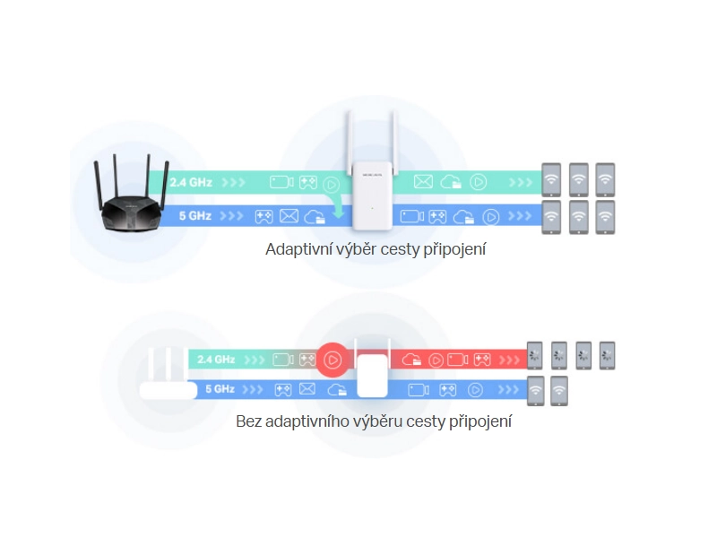 Mercusys_ME70X_AX1800 adaptívny výber