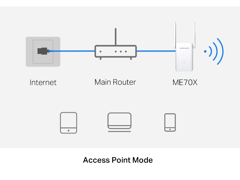Mercusys_ME70X_AX1800 ap