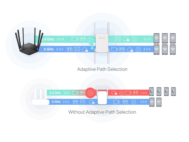 Mercusys_ME50G adaptívna cesta
