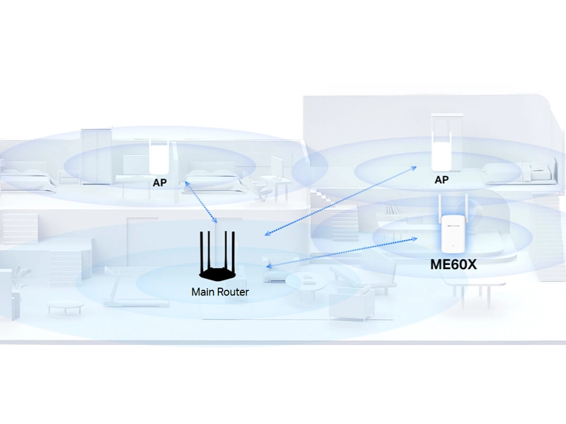 Tp-Link_ME60X easymesh