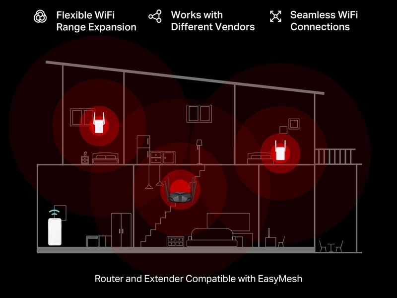Mercusys_MR85X_easymesh