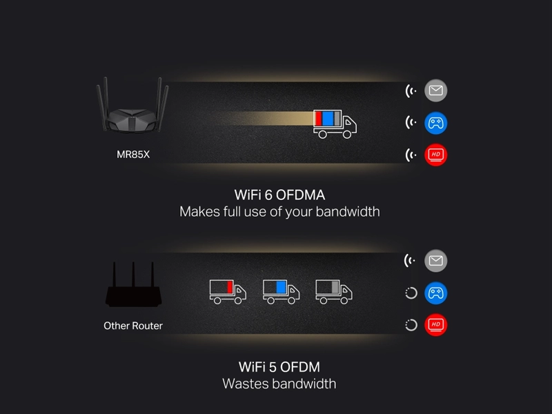 Mercusys_MR85X_ofdma