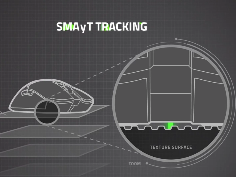 Razer_DeathAdder_V3_Pro_Black smart tracking