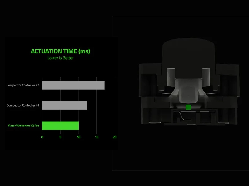 Razer_Wolverine_V2_Pro odozva