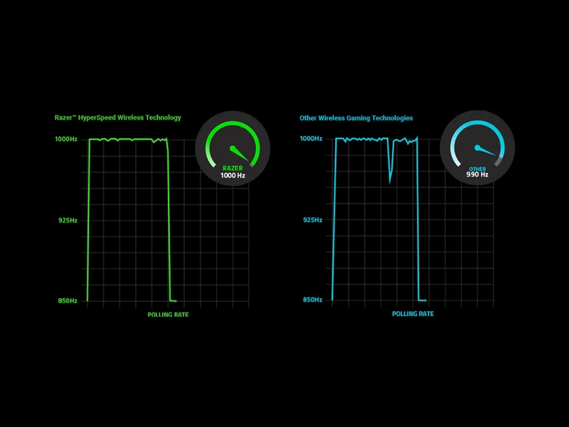 Razer_HyperSpeed_Wireless reliable