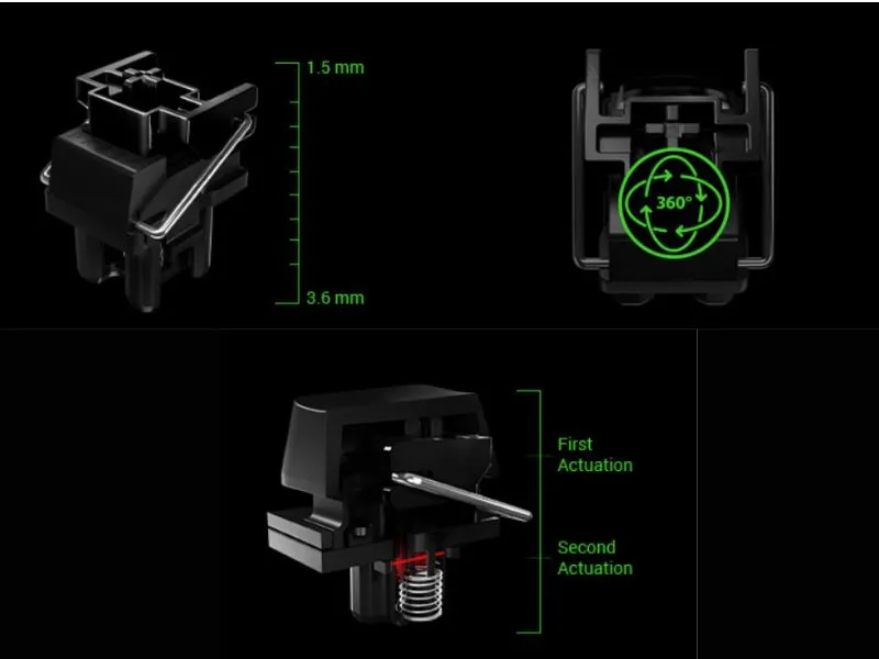 Analógové optické spínače Razer™