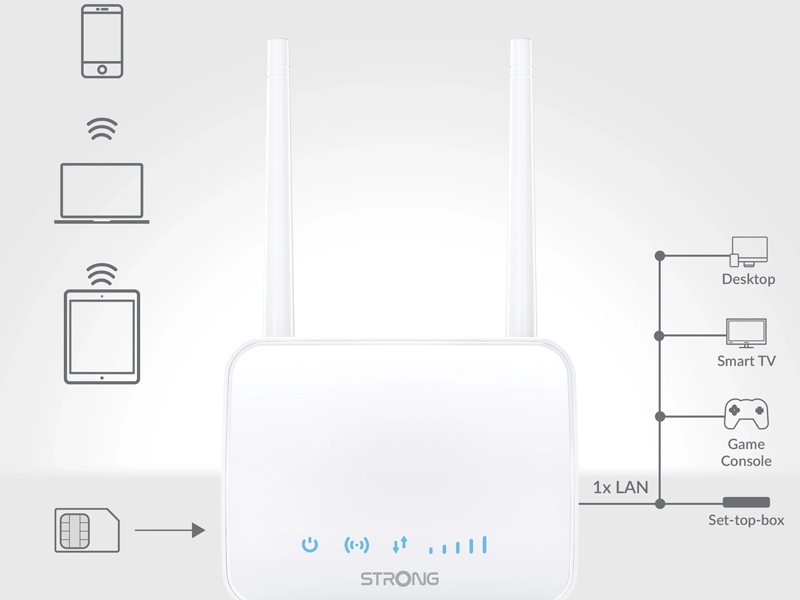 Strong_4G_LTE_router_350m ethernet