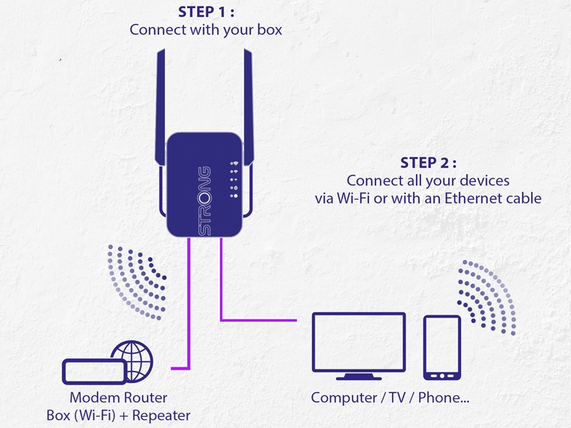 Strong_repeater_300s_pripojenie2_1761777110