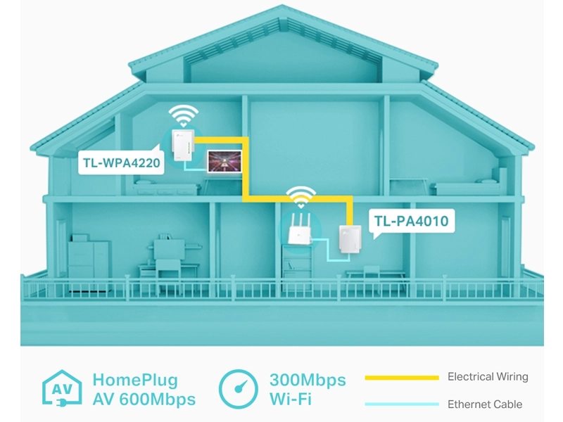 Tp-Link_TL-WPA4220KIT pokrytie