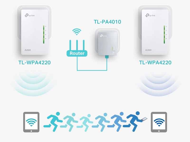 Tp-Link_TL-WPA4220KIT smart roaming