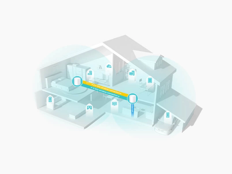 TP_link_DECO_X50(2-PACK)_AX3000 pokrytie