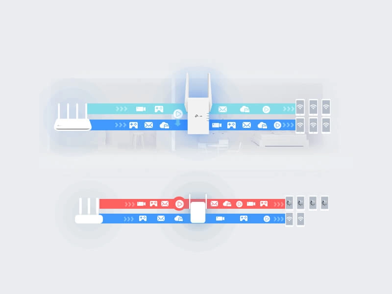 Tp-Link_RE705X adaptívny výber cesty