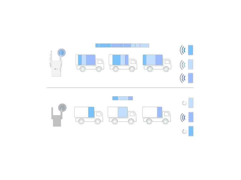 Tp-Link_RE705X rýchlosti