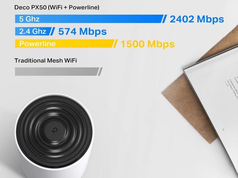 TP_Link_PX50_mesh_system_3_pack_rychlost