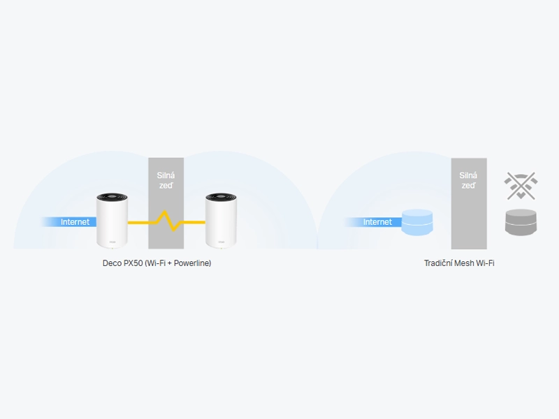 TP_Link_PX50_mesh_system_3_pack_wifi_powerline