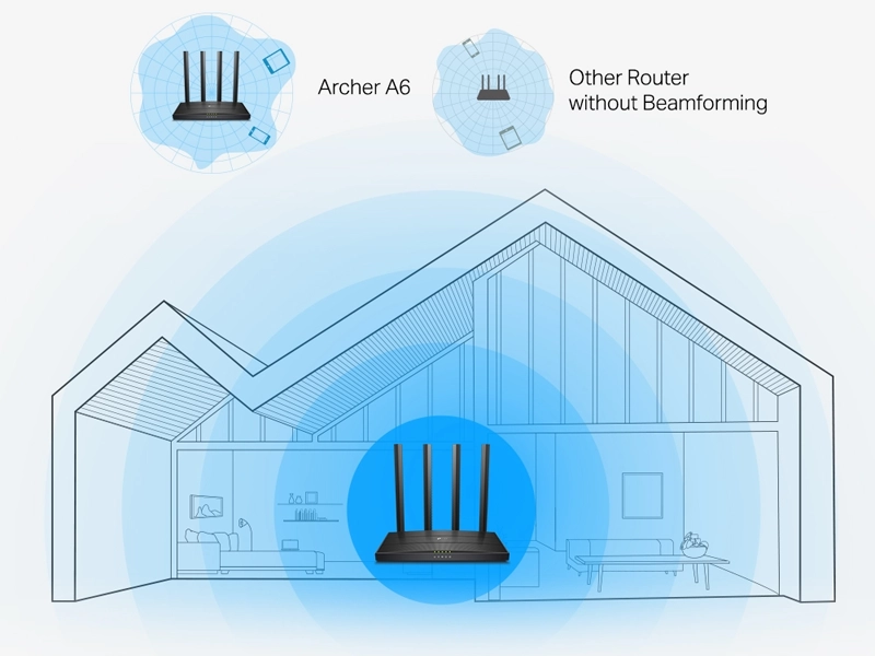 TP_Link_Archer_A6_pokrytie