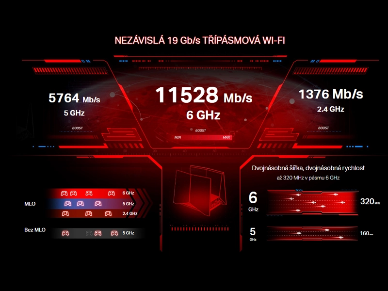 TP_Link_Archer_GE800_rychlosti