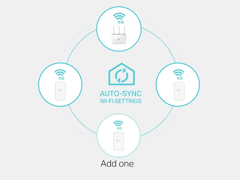 Tp-Link_TL-WPA7517_KIT_AV1000 auto sync