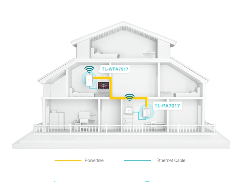 Tp-Link_TL-WPA7517_KIT_AV1000 pokrytie
