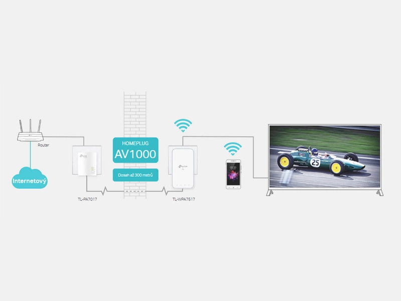 Tp-Link_TL-WPA7517_KIT_AV1000 rýchlosť