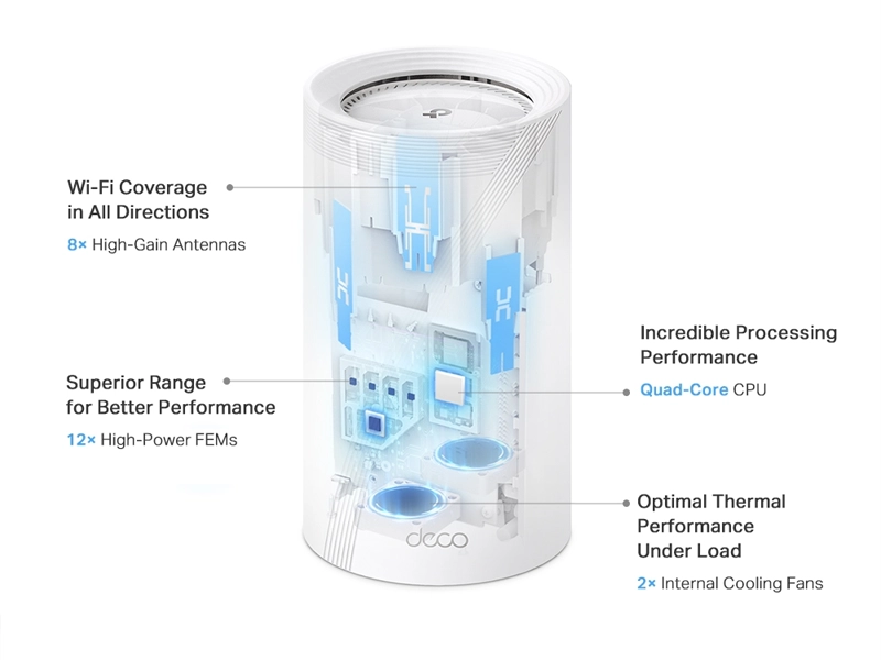 TP_Link_Deco_BE85_mesh_system_anteny