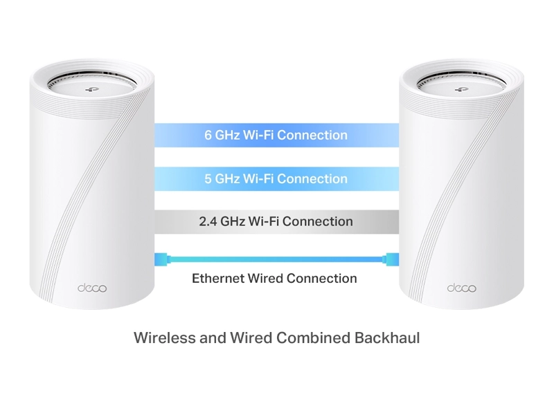 TP_Link_Deco_BE85_mesh_system_backhaul