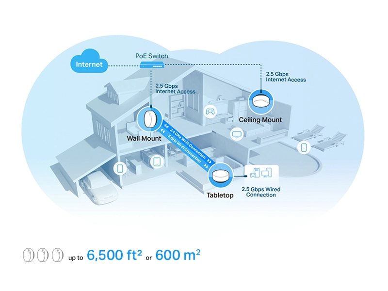 Tp-Link_DecoX50-PoE_3-pack pokrytie